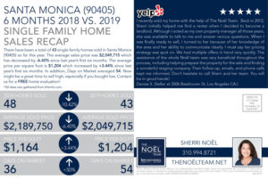 Santa Monica 2019 Home Sales
