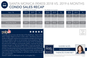 Santa Monica 2019 Condo Sales
